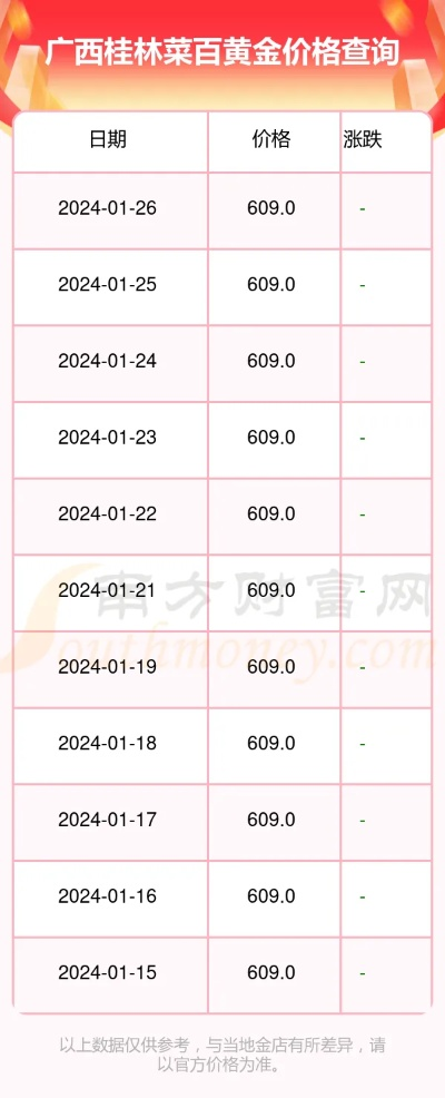 【桂林今日鸡蛋价格】2025年9月6日桂林鸡蛋价格是多少 【桂林今日鸡蛋价格】2025年9月6日桂林鸡蛋价格是多少