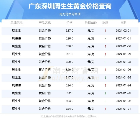 【深圳今日黄金价格】2025年7月1日深圳黄金价格是多少 【深圳今日黄金价格】2025年7月1日深圳黄金价格是多少