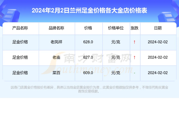 【兰州今日黄金价格】2025年4月12日兰州黄金价格是多少 【兰州今日黄金价格】2025年4月12日兰州黄金价格是多少