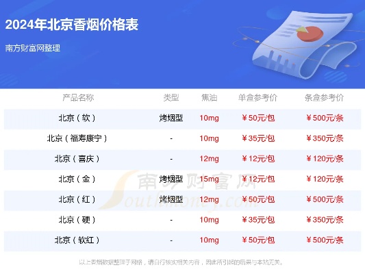 “北京烟硬盒价格一览” - 2 - 635香烟网