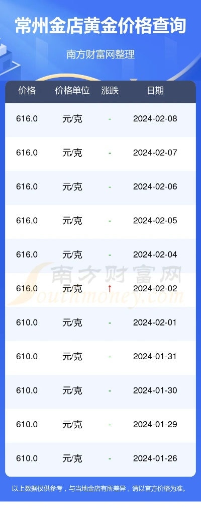 【常熟今日黄金价格】2025年4月30日常熟黄金价格是多少 【常熟今日黄金价格】2025年4月30日常熟黄金价格是多少