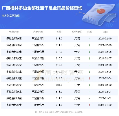 【桂林今日黄金价格】2025年8月12日桂林黄金价格是多少 【桂林今日黄金价格】2025年8月12日桂林黄金价格是多少