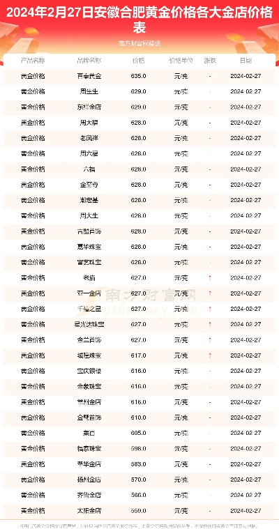 【合肥今日黄金价格】2025年12月9日合肥黄金价格是多少 【合肥今日黄金价格】2025年12月9日合肥黄金价格是多少