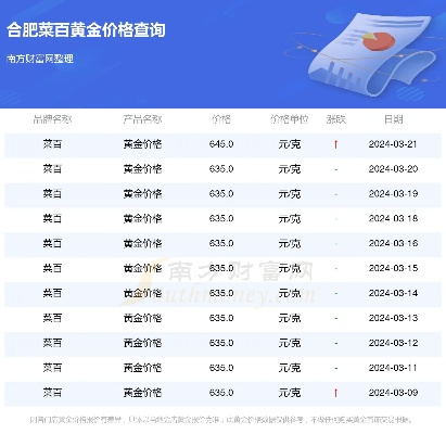 【合肥今日黄金价格】2025年11月22日合肥黄金价格是多少 【合肥今日黄金价格】2025年11月22日合肥黄金价格是多少