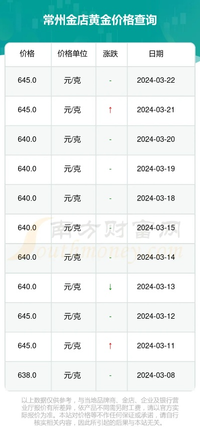【常熟今日黄金价格】2025年6月9日常熟黄金价格是多少 【常熟今日黄金价格】2025年6月9日常熟黄金价格是多少