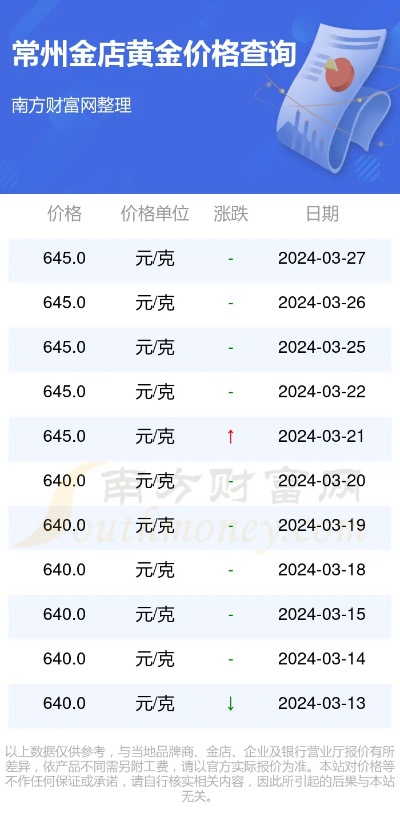 【常熟今日黄金价格】2025年6月22日常熟黄金价格是多少 【常熟今日黄金价格】2025年6月22日常熟黄金价格是多少