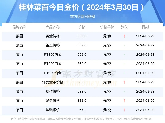 【桂林今日鸡蛋价格】2025年10月27日桂林鸡蛋价格是多少 【桂林今日鸡蛋价格】2025年10月27日桂林鸡蛋价格是多少