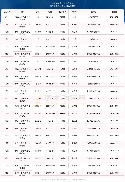 【杭州今日鸡蛋价格】2025年4月2日杭州鸡蛋价格是多少 【杭州今日鸡蛋价格】2025年4月2日杭州鸡蛋价格是多少