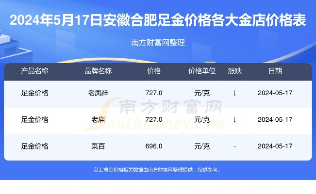 【合肥今日黄金价格】2025年5月31日合肥黄金价格是多少 【合肥今日黄金价格】2025年5月31日合肥黄金价格是多少