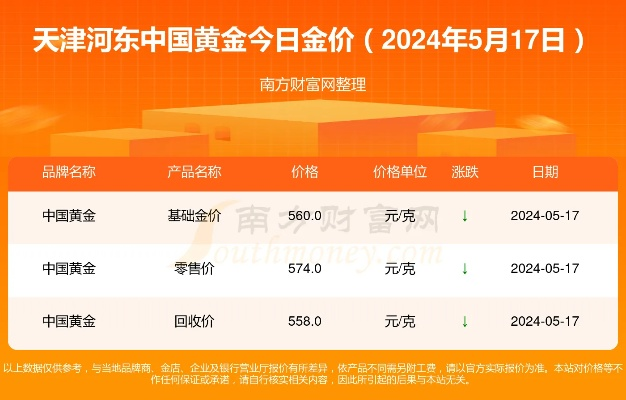 【天津今日黄金价格】2025年7月19日天津黄金价格是多少 【天津今日黄金价格】2025年7月19日天津黄金价格是多少