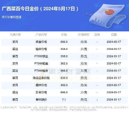 【南宁今日黄金价格】2025年7月31日南宁黄金价格是多少 【南宁今日黄金价格】2025年7月31日南宁黄金价格是多少