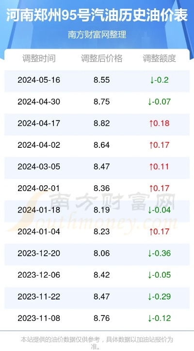 【河南今日油价】2025年6月18日河南油价是多少 【河南今日油价】2025年6月18日河南油价是多少