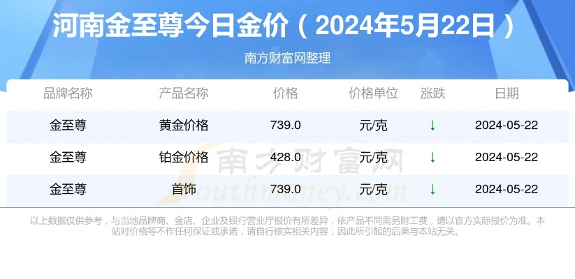 【河南今日黄金价格】2025年5月15日河南黄金价格是多少 【河南今日黄金价格】2025年5月15日河南黄金价格是多少