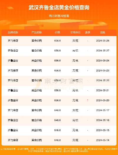 【武汉今日黄金价格】2025年7月6日武汉黄金价格是多少 【武汉今日黄金价格】2025年7月6日武汉黄金价格是多少
