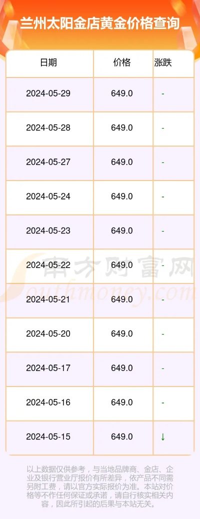 【兰州今日黄金价格】2025年5月14日兰州黄金价格是多少 【兰州今日黄金价格】2025年5月14日兰州黄金价格是多少