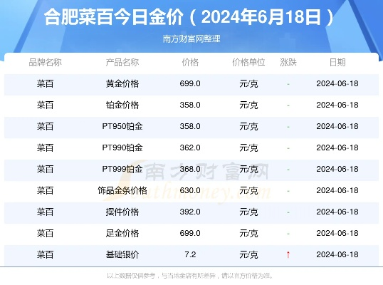 【合肥今日黄金价格】2025年6月24日合肥黄金价格是多少 【合肥今日黄金价格】2025年6月24日合肥黄金价格是多少
