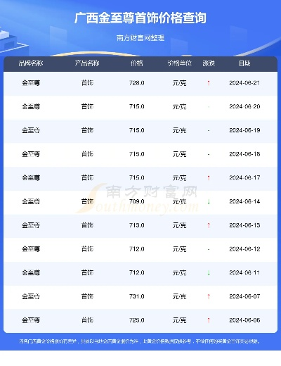 【南宁今日黄金价格】2025年5月20日南宁黄金价格是多少 【南宁今日黄金价格】2025年5月20日南宁黄金价格是多少