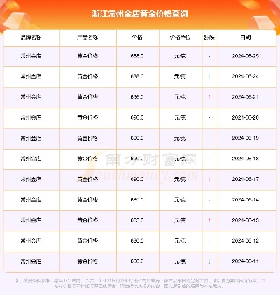 【常熟今日黄金价格】2025年6月23日常熟黄金价格是多少 【常熟今日黄金价格】2025年6月23日常熟黄金价格是多少