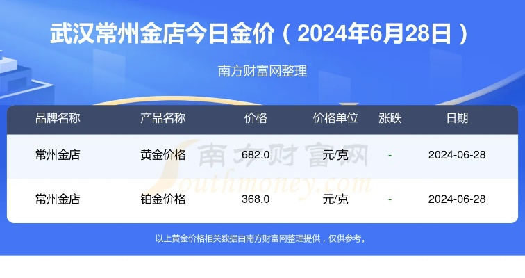 【武汉今日黄金价格】2025年7月22日武汉黄金价格是多少 【武汉今日黄金价格】2025年7月22日武汉黄金价格是多少