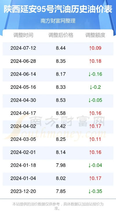 【西安今日油价】2025年7月14日西安油价是多少 【西安今日油价】2025年7月14日西安油价是多少