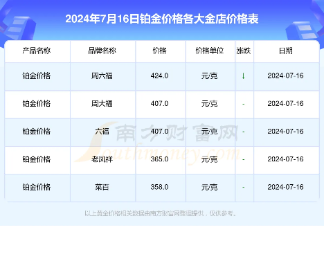 【常熟今日黄金价格】2025年5月10日常熟黄金价格是多少 【常熟今日黄金价格】2025年5月10日常熟黄金价格是多少