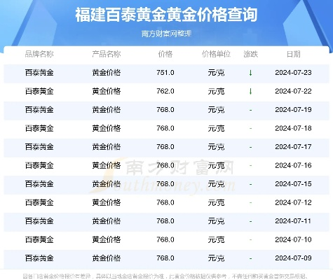 【福建今日黄金价格】2025年6月10日福建黄金价格是多少 【福建今日黄金价格】2025年6月10日福建黄金价格是多少