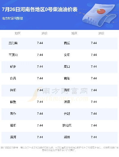 【河南今日油价】2025年7月2日河南油价是多少 【河南今日油价】2025年7月2日河南油价是多少