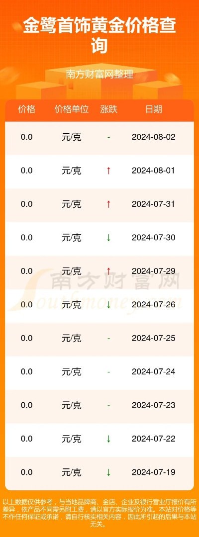 【杭州今日黄金价格】2025年7月5日杭州黄金价格是多少 【杭州今日黄金价格】2025年7月5日杭州黄金价格是多少