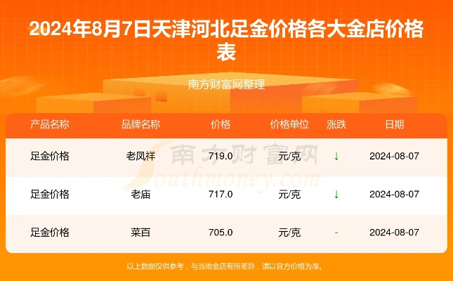【天津今日黄金价格】2025年7月17日天津黄金价格是多少 【天津今日黄金价格】2025年7月17日天津黄金价格是多少