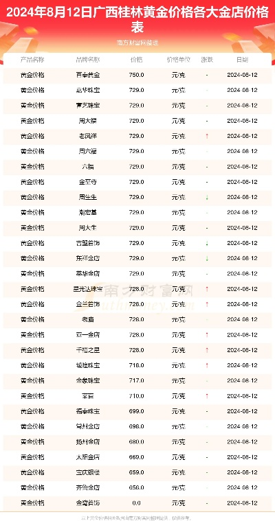 【桂林今日黄金价格】2025年8月11日桂林黄金价格是多少 【桂林今日黄金价格】2025年8月11日桂林黄金价格是多少