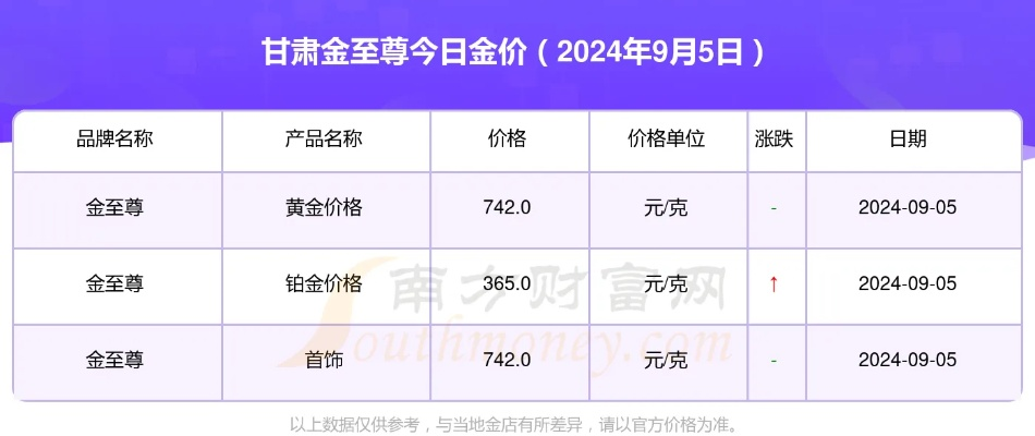【兰州今日黄金价格】2025年7月22日兰州黄金价格是多少 【兰州今日黄金价格】2025年7月22日兰州黄金价格是多少