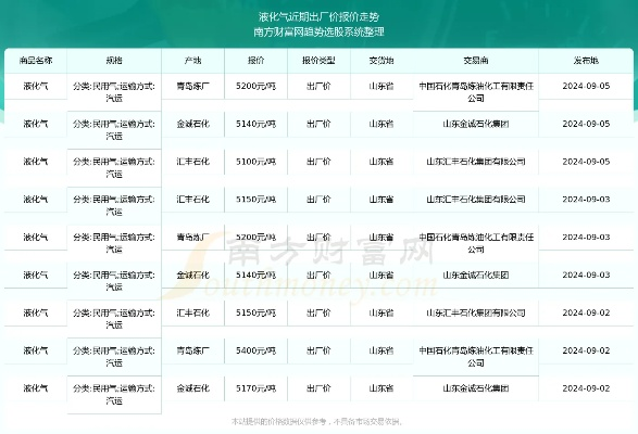 【哈尔滨今日煤气价格】2025年6月14日哈尔滨居民煤气价格是多少 【哈尔滨今日煤气价格】2025年6月14日哈尔滨居民煤气价格是多少