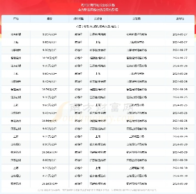 【杭州今日鸡蛋价格】2025年7月14日杭州鸡蛋价格是多少 【杭州今日鸡蛋价格】2025年7月14日杭州鸡蛋价格是多少
