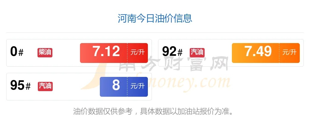 【河南今日油价】2025年5月22日河南油价是多少 【河南今日油价】2025年5月22日河南油价是多少