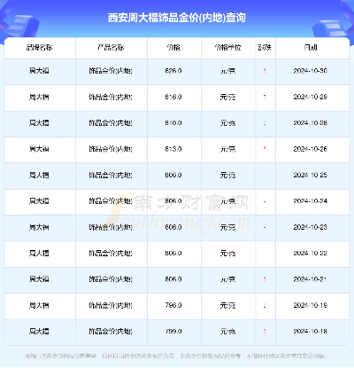 【西安今日黄金价格】2025年6月21日西安黄金价格是多少 【西安今日黄金价格】2025年6月21日西安黄金价格是多少