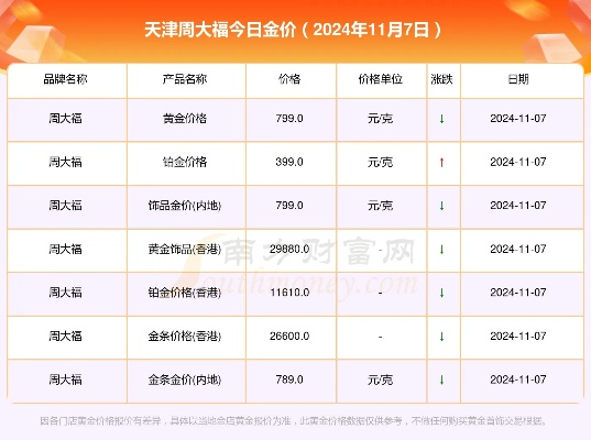 【天津今日黄金价格】2025年3月24日天津黄金价格是多少 【天津今日黄金价格】2025年3月24日天津黄金价格是多少