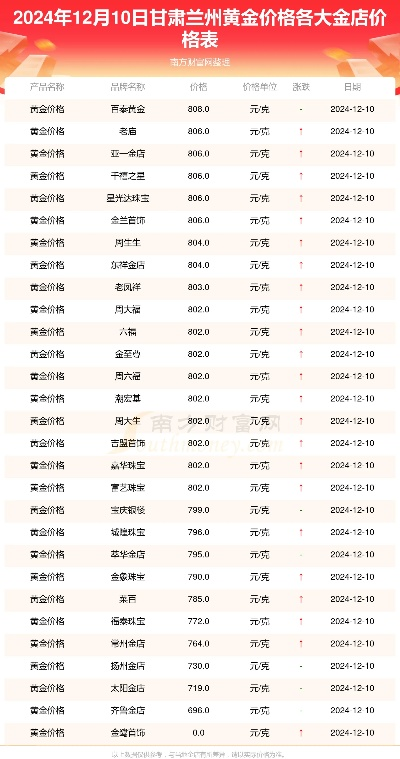 【兰州今日黄金价格】2025年4月28日兰州黄金价格是多少 【兰州今日黄金价格】2025年4月28日兰州黄金价格是多少