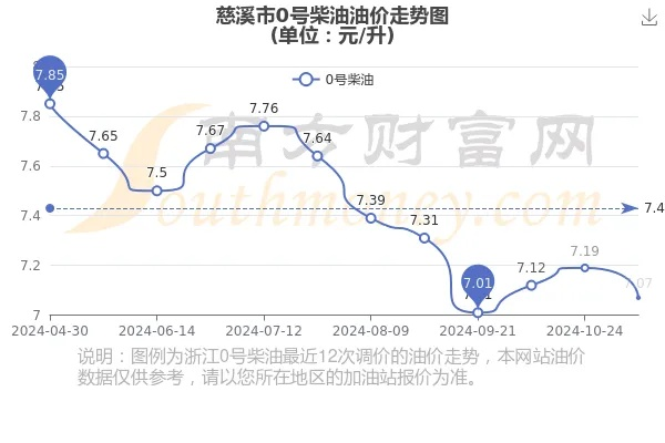【常熟今日油价】2025年5月9日常熟油价是多少 【常熟今日油价】2025年5月9日常熟油价是多少