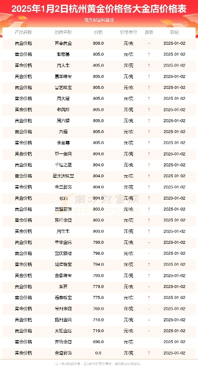 【杭州今日黄金价格】2025年7月11日杭州黄金价格是多少 【杭州今日黄金价格】2025年7月11日杭州黄金价格是多少