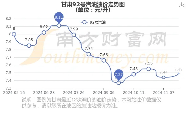 【兰州今日油价】兰州最新油价是多少 【兰州今日油价】兰州最新油价是多少