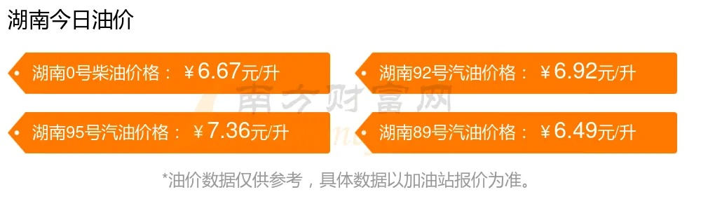 【长沙今日油价】2025年7月4日长沙油价是多少 【长沙今日油价】2025年7月4日长沙油价是多少