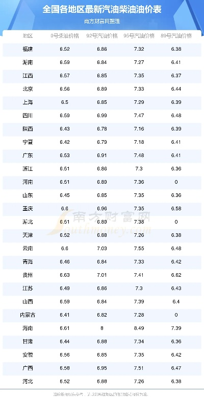 2025.12.12南通今日最新油价查询 2025.12.12南通今日最新油价查询