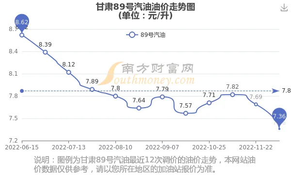 【兰州今日油价】2025年7月17日兰州油价是多少 【兰州今日油价】2025年7月17日兰州油价是多少