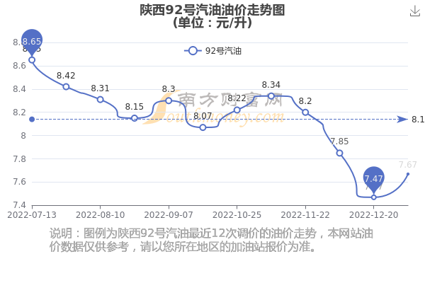 【西安今日油价】2025年6月21日西安油价是多少 【西安今日油价】2025年6月21日西安油价是多少