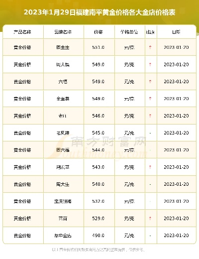 【福建今日黄金价格】2025年7月11日福建黄金价格是多少 【福建今日黄金价格】2025年7月11日福建黄金价格是多少