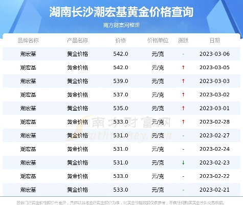 【长沙今日黄金价格】2025年7月26日长沙黄金价格是多少 【长沙今日黄金价格】2025年7月26日长沙黄金价格是多少