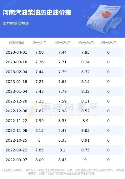 【河南今日油价】2025年5月28日河南油价是多少 【河南今日油价】2025年5月28日河南油价是多少