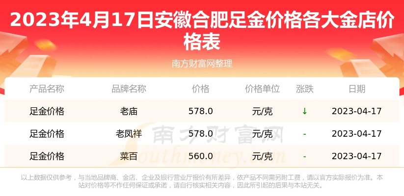 【合肥今日黄金价格】2025年6月9日合肥黄金价格是多少 【合肥今日黄金价格】2025年6月9日合肥黄金价格是多少