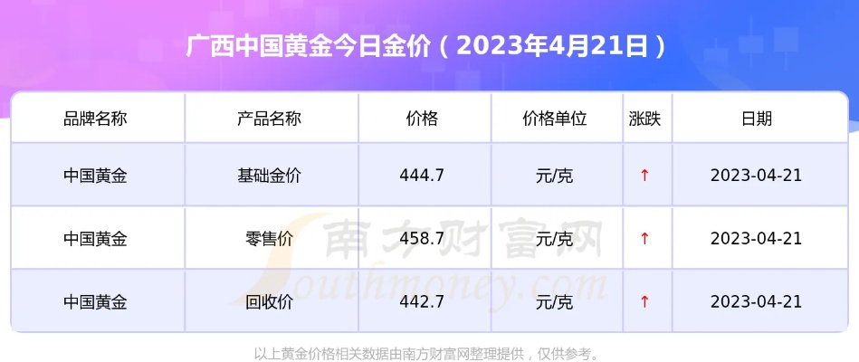 【桂林今日黄金价格】2025年9月5日桂林黄金价格是多少 【桂林今日黄金价格】2025年9月5日桂林黄金价格是多少