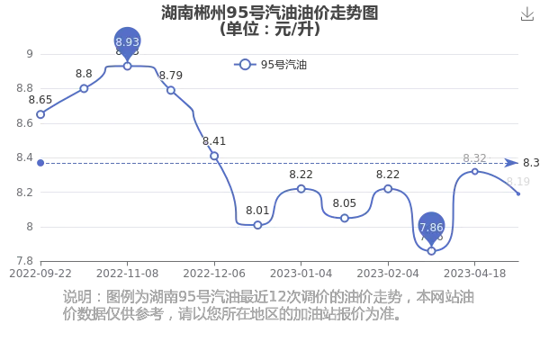 【长沙今日油价】2025年4月30日长沙油价是多少 【长沙今日油价】2025年4月30日长沙油价是多少